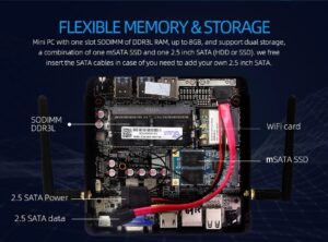Настольный мини-ПК Intel Core i5 4200U